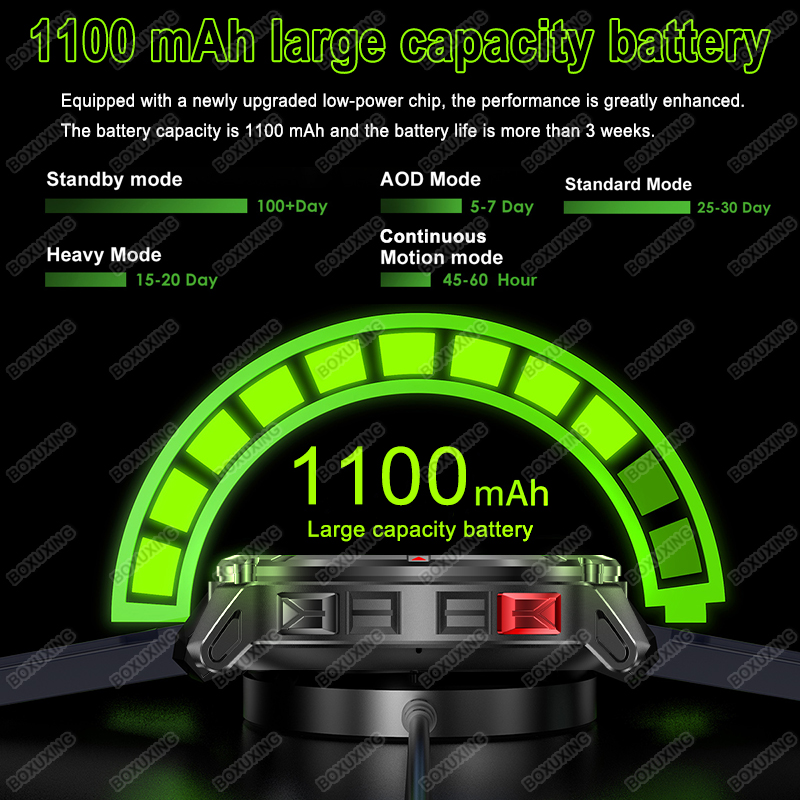 Nowy Smartwatch Militarny Stra – Heart Rate Gps Watch recenzja i cena